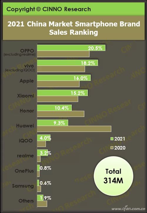 新闻茶泡Fan 计算机软硬件及辅助设备行业动态观察